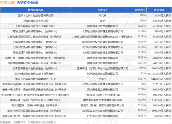 智云理财 中国人寿（601628.SH）新增一起对外投资，被投资公司为网宿科技股份有限公司
