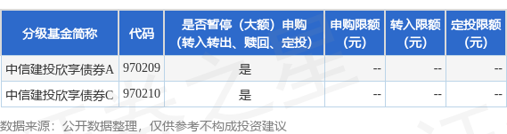 鼎合网配资 公告速递：中信建投欣享债券基金暂停申购、定期定额投资