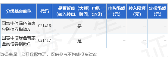 智财资本 公告速递：国富中债绿色普惠金融债券指数基金暂停大额申购、定期定额投资以及转换转入业务